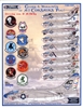 Furball F/D&S-4836 - Colors & Markings of A-7 Corsairs, Part 1